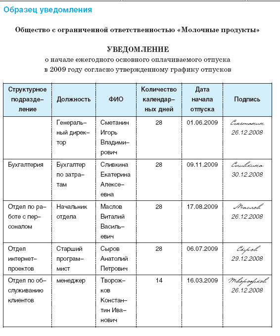 Таблица уведомлений. График отпусков ознакомление работников. Пример ознакомления с графиком отпусков. Ознакомить с графиком отпусков под роспись. Журнал учета ознакомления работников с графиком отпусков.