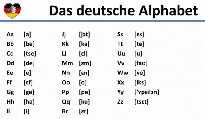 The Spelling Of The German Alphabet With Transcription The Lowercase And Capital Letters Of The German Alphabet The Formation Of The Alphabet And Its Specific Components